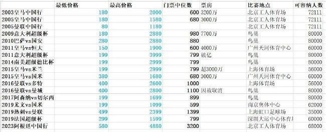 加比亚目前的德转身价为400万欧元。